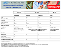 Axelgaard Electrodes Saunders
