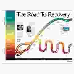 Road to Recovery Poster, Laminated