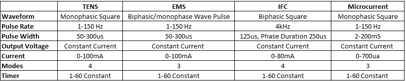 inTENsity combo product specs 